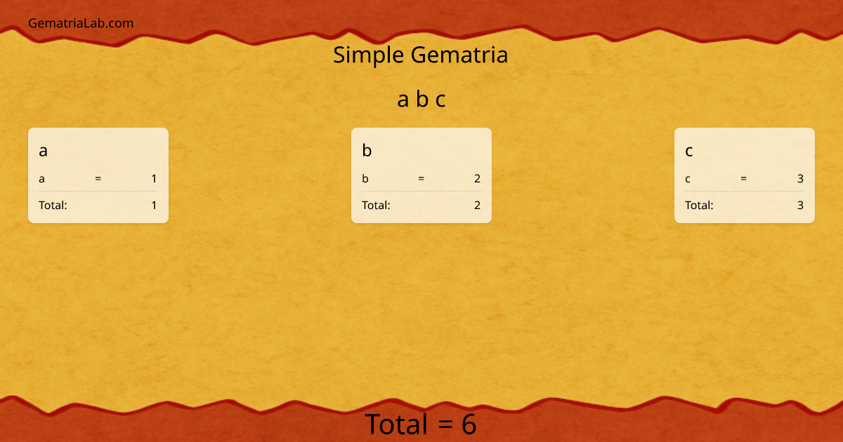 a b c in simple Gematria